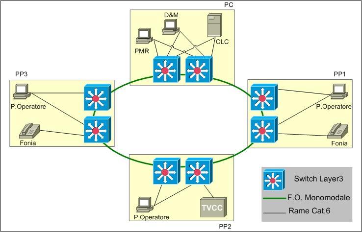 ppaltat or e: TI Telediffusione Sonora, ccess Point Wi-Fi La Rete Non Vitale è costituita da una rete servita dalla Infrastruttura Ottica comune alla Rete Vitale.