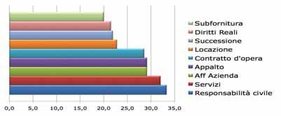 periodo caratterizzato da qualche resistenza, stanno progressivamente prendendo piede in Italia. Merito di una normativa che prevede la mediazione come step obbligatorio in alcuni ambiti (ad es.