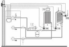 CONTROLLO L elettronica di QUADRIFOGLIO B è stata pensata ed evoluta per potersi integrare