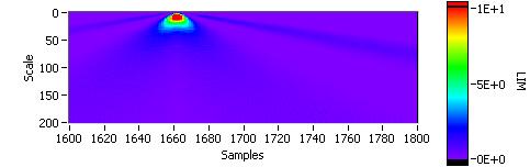 ACCORDO DI PROGRAMMA MSE-ENEA (a) t i s i (b) Figura 21. Finestra temporale riferito al segnale x1 (a), mappa ottenuta mediante trasformata wavelet e applicazione successiva del LIM (b).