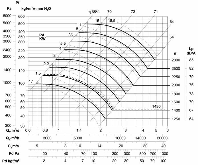 5 1400 69 500 <100 C = 2800 100 200 C = 2500 200 300 C = 2250 SI-BACK B 560 562/A T 160 18.5 32.1 2930 91 562/B T 180 22 40.