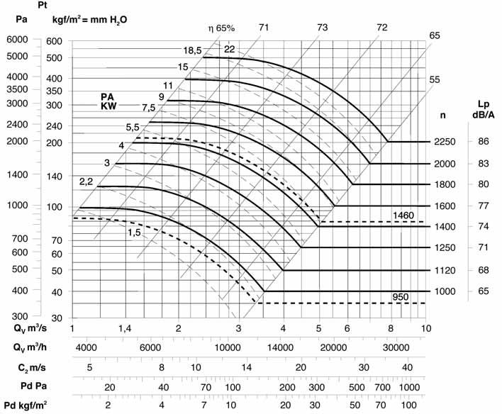 SI-BACK B 630 634/A T 112 4 8.3 1425 75 634/B T 132 5.