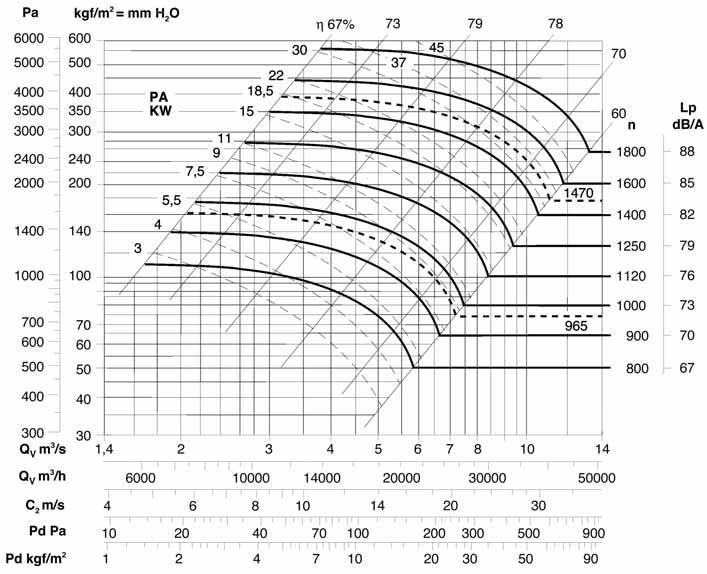 8 960 74 800 <100 C = 1800 100 200 C = 1600 200 300 C = 1400 SI-BACK B 900 904/A T 200 30 53 1470 86 904/B T 225 37 65.