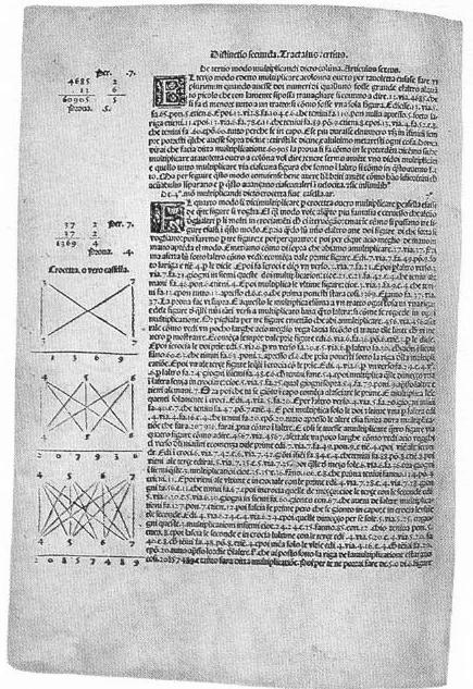 Introduzione alle cifre indo arabiche Algoritmi per eseguire le quattro operazioni Le frazioni e le operazioni con esse