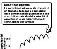 Emivita di un farmaco con cinetica di ordine 1 [C] plasmatica (µg/ml) 100 80 60 40 20 EV 0 0 6 12 18 24 30 36 42 Tempo (h) A cosa serve l emivita?