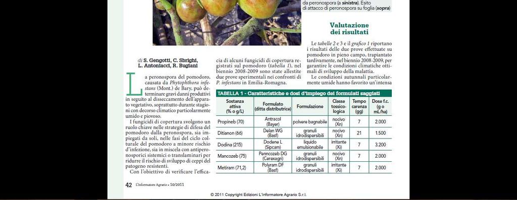 Prodotti di copertura efficaci contro la