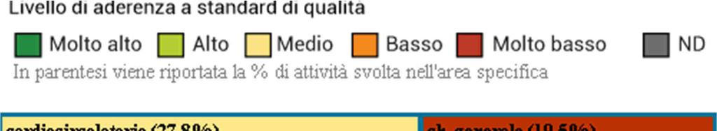 Ospedale di