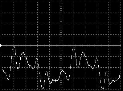 Time Domain v/s Fourier Domain x(t) = funzione