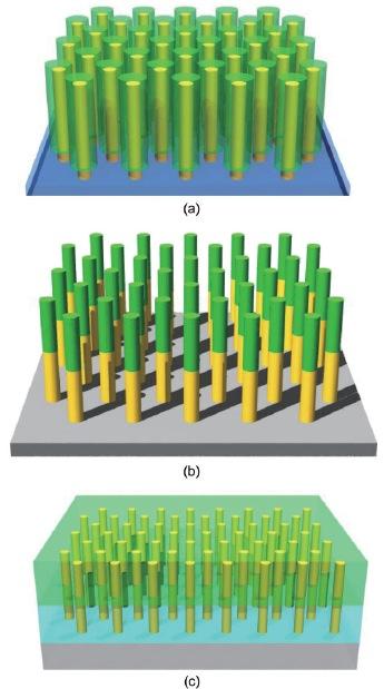 Esempio di configurazioni nanostrutturate Nano-piloni Il materiale che