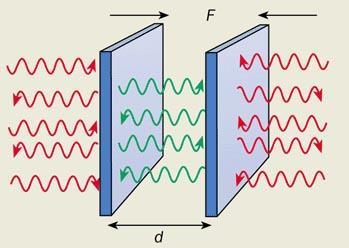 Le fluttuazioni del vuoto quantistico Ma come si spiegano le fluttuazioni in temperatura?