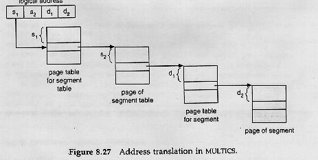 8.7 Traduzione degli indirizzi in MULTICS In realtà, la ST è troppo grande (2 18 = fino a più di 256 mila segmenti...), per cui viene paginata anch essa, scomponendo il segment number in due parti.