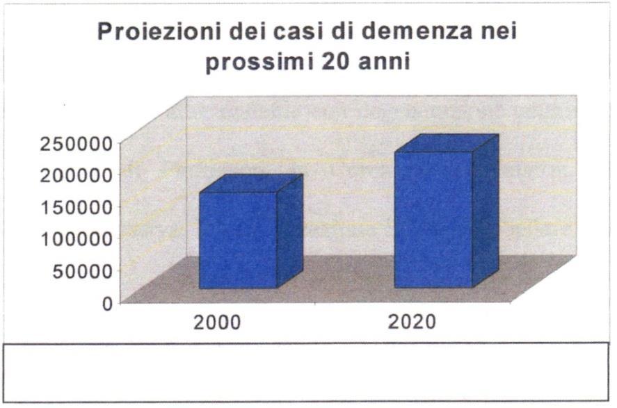 Studi di incidenza In Italia si prevedono 213.