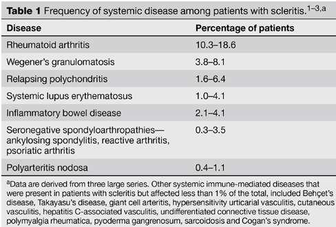 Eziologia Isolata (43%) Autoimmune (48%): Malattie del connettivo Vasculiti Infettiva (7%) HSV, Toxo, Lue Miscellanea (2%) Smith J