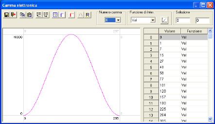 Software Motion Wiz Il software di configurazione MotionWiz permette all operatore di programmare e mettere in servizio il TWIN-N/SPD-N