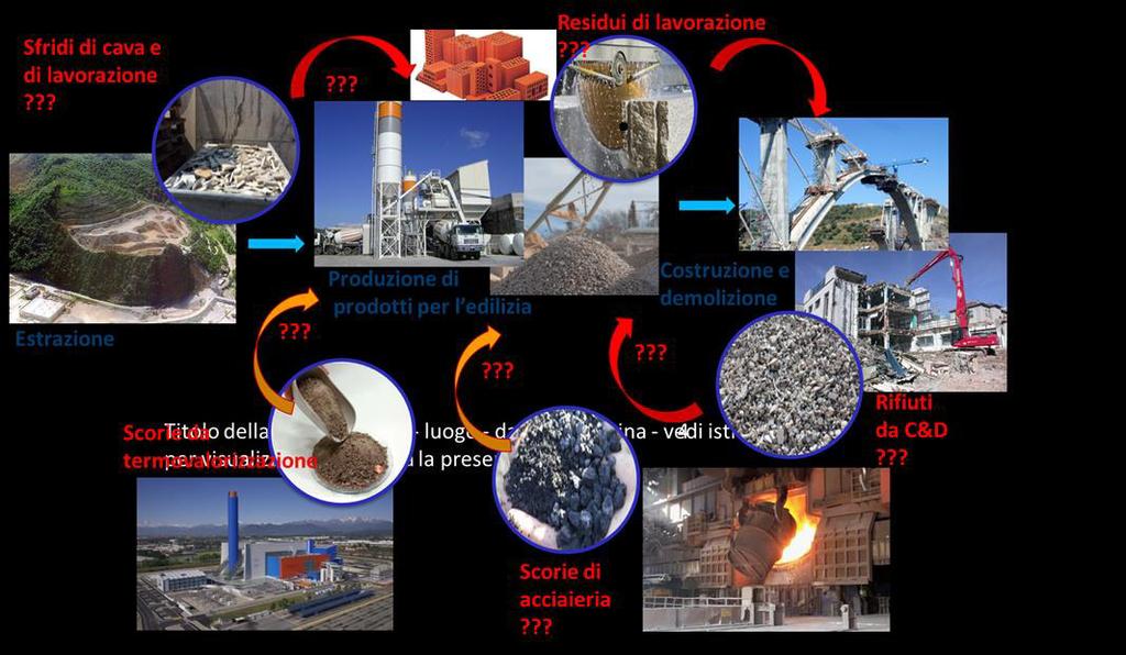 Constructions and quarries value