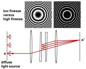 Optical AFM Advanced Surface Topography technique avoids cantilever