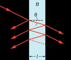 Interferometry (or Etalon): There is only one limitation of such an