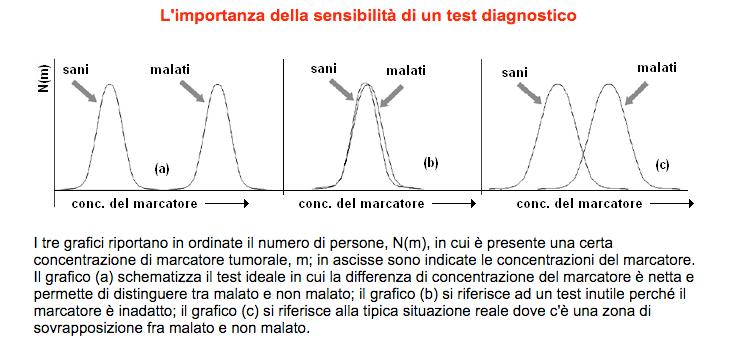 Di solito si realizza una