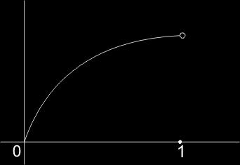 Controesempi y = NO NO SI Teorema di Cauchy Date due unzioni e g che siano deinite, continue in [a, b] e derivabili in ]a, b[, con la condizione: g ] a, b[ b a ' c Allora esiste almeno un punto c ]