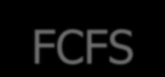 First Come First Served FCFS First Come First Served è un