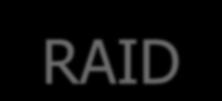 sistema memorizzando dati ridondanti: Il mirroring o shadowing (RAID 1) conserva duplicati di ciascun disco La struttura a