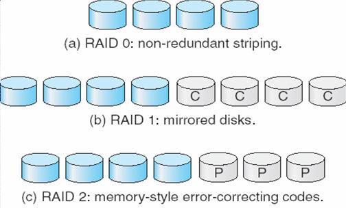 Alcuni livelli RAID Il livello 0 1 consiste in