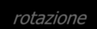 necessario affinché il settore desiderato si porti sotto la testina (latenza di rotazione) Il crollo della testina, normalmente sospesa su un cuscinetto d aria di pochi