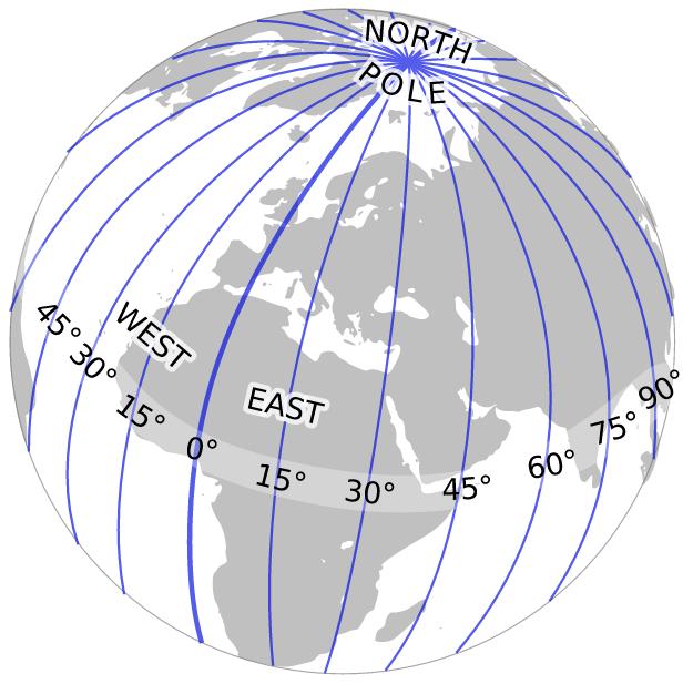 Meridiani Meridiani= circolo massimo della sfera terrestre che passa per i poli.