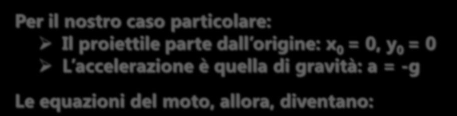 MOTO DEL PROIETTILE Per il nostro caso particolare: Il proiettile parte dall origine: x 0 = 0, y 0 = 0 L accelerazione è quella di gravità: a = -g Le equazioni