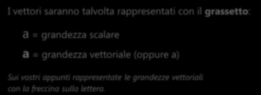 con la freccina sulla lettera.