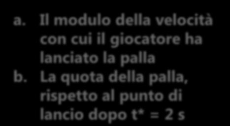 Dopo t* = 2 s dal lancio la palla sta ancora salendo e la sua velocità ha