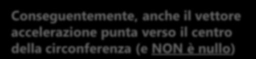 rettilinea Il vettore Δv punta verso l interno della traiettoria, in particolare verso il centro del