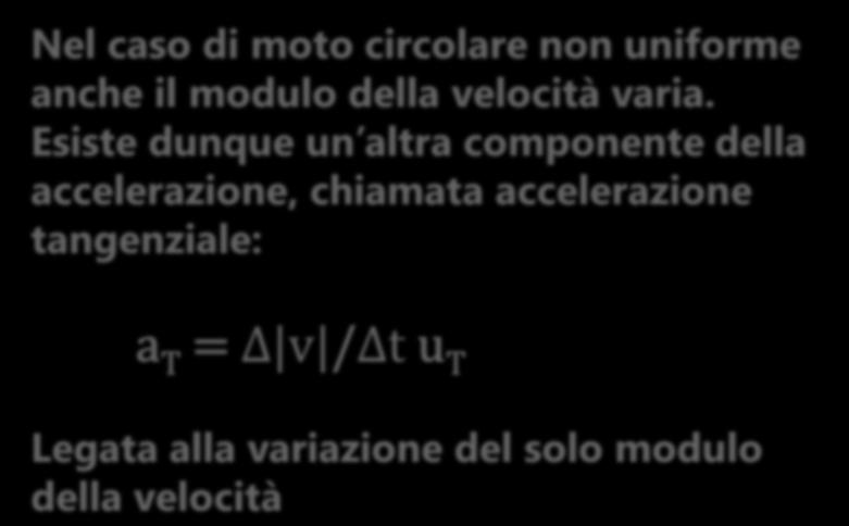 MOTO CIRCOLARE NON UNIFORME Nel caso di moto circolare non uniforme anche il modulo della velocità varia.