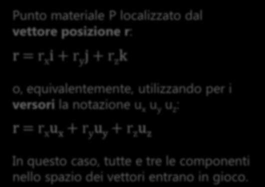 VETTORE POSIZIONE Possiamo localizzare un punto materiale nello spazio (3D) per mezzo del vettore posizione Punto materiale P localizzato dal vettore posizione r: r = r x i + r y j + r z k