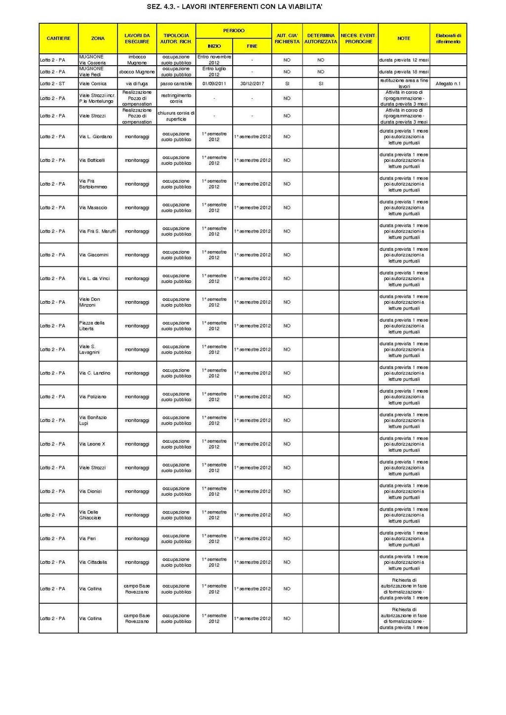 4.3. LAVORI INTERFERENTI CON