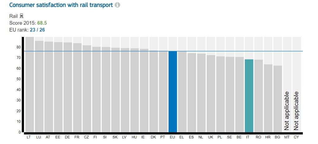European Transport Scoreboard (https://ec.europa.