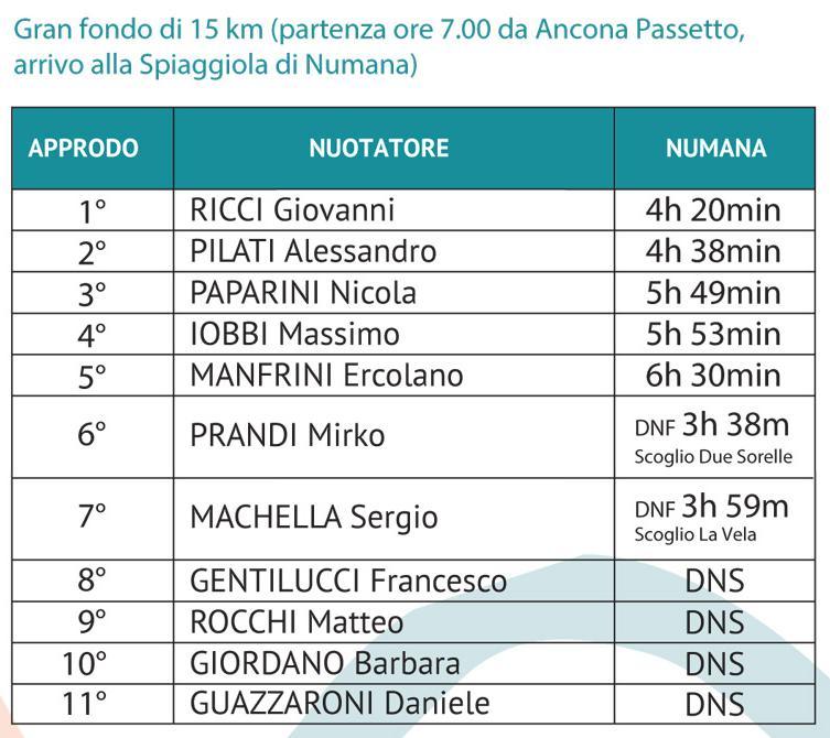 5. EDIZIONI PRECEDENTI CLASSIFICHE