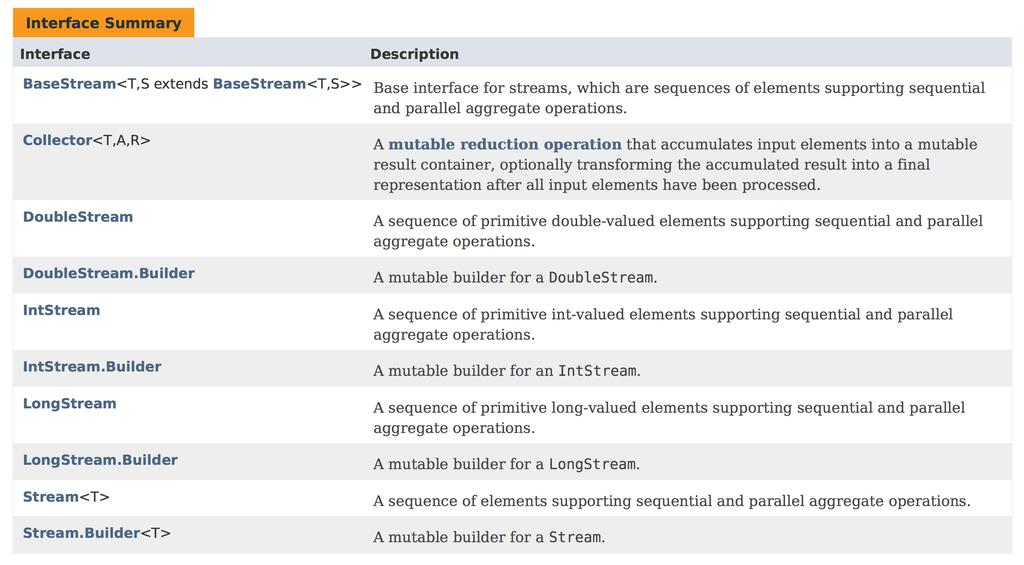 Stream in Java 8 Functional Programming Da