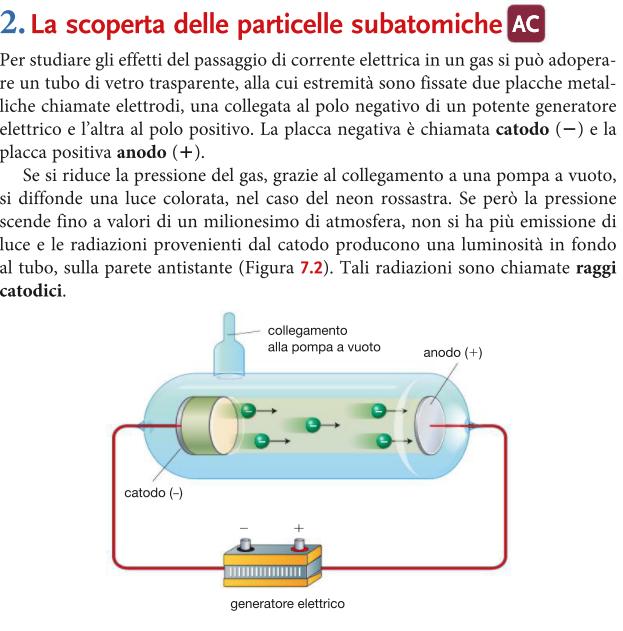 LA SCOPERTA DELLE PARTICELLE SUBATOMICHE L ELETTRONE (THOMSON 1897) TUBO CATODICO: AMPOLLA DI VETRO TRASPARENTE CONTENENTE UN GAS ALLA CUI ESTREMITA SONO FISSATE DUE PLACCHE METALLICHE (CHIAMATE