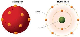 IL NUCLEO DELL ATOMO È FORMATO DAI NEUTRONI E DAI PROTONI FORTEMENTE LEGATI TRA LORO.