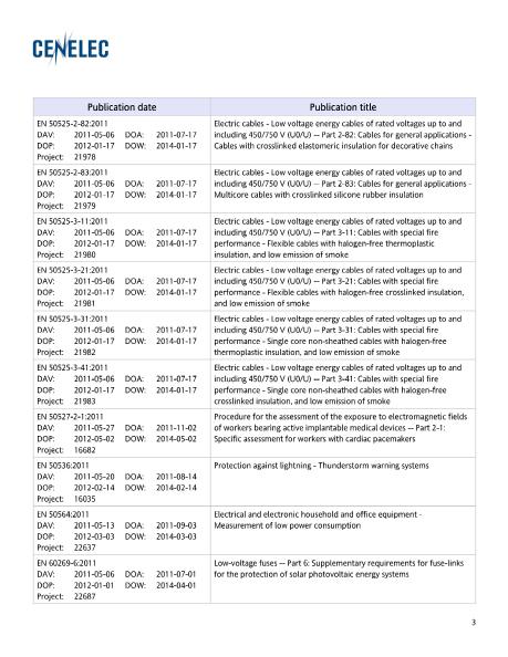 Pubblicazioni CENELEC DAV = date of availability (data di disponibilità) DOA = date of announcement (data di annuncio) DOP = date of publication (data