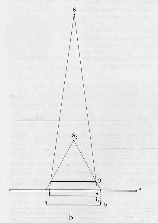 Radiografia Geometria del fascio: