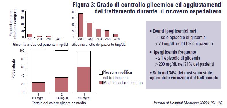 Come mai il cattivo controllo glicemico è