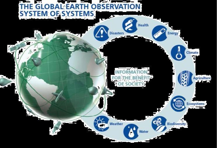 (Earth Observation) in termini di sensori disponibili e