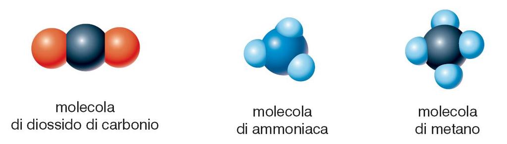 Le molecole 8 Questi tre composti hanno