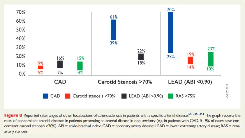 artery disease European