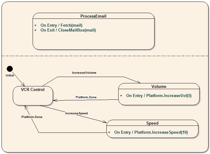 sotto-stati concorrenti esempio - esempio email-reader tratto da