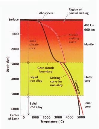 gassosi sono generati dalla decomposizione termica del kerogene, che è la materia organica contenuta nei giacimenti di roccia madre.