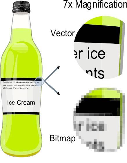 Immagini bitmap vs vettoriali Le immagini vettoriali possono essere ingrandite a piacere senza perdita di dettaglio I formati vettoriali sono adatti a disegni tecnici, ma non si prestano alla