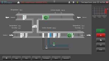 La grafica dei sinottici è indipendente dal dispositivo e dalla risoluzione dello schermo, e supporta l uso del touch e del multitouch, ed il multimonitor.